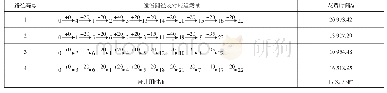 《表3 供货点集中情况下的求解结果》