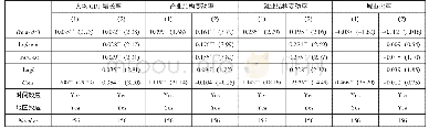 《表2 高速铁路对江苏省人均GDP增长率、就业结构、产业结构以及城市化率的影响》