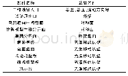 表1 变量定义和符号：连续式跨声速风洞压力损失计算研究