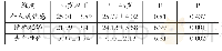 《表2 年龄差距下档案管理人员职业倦怠比较》