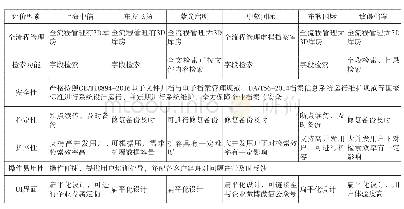 《表1 档案管理软件评价对比总表》