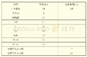 表1 传统配方与复合助剂配方对比