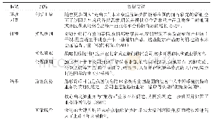 《表4 新业务开拓的资源整合相关数据支持》