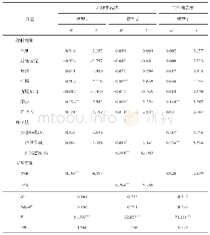 表5 工作风险的调节效应检验