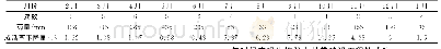 《表2 南昌地区木荷林带第一年度降雨与成活率》