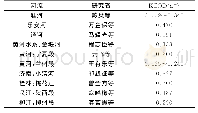 《表2 我国部分河流COD综合降解系数》