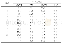 《表6 贵阳市及各区（市、县）人体舒适度等级平均日数》