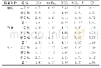 表3 焦庄、望亭和安州单因子水质标识指数Pi计算结果