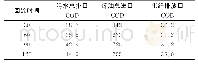 《表2 不同加热回流时间COD测定结果》