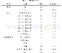 表2 描述性统计：感知酒店环保举措对顾客满意度的影响及其前因研究