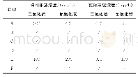 《表3 废气许可排放浓度与实际排放浓度对比》