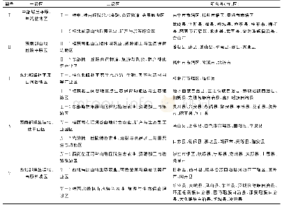 表3 广西西江流域综合区划方案
