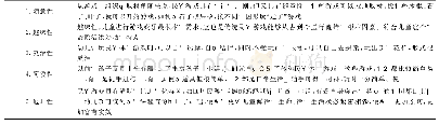 表5 传统民间游戏特征：传统民间游戏在儿童公园中的创新应用研究