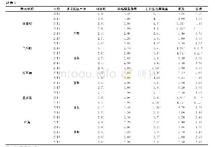表1 2014～2018年各断面单因子水质标识指数