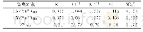 《表8 大气降水中离子组分相对于海水的富集系数》