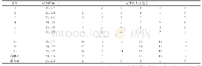 《表1 各点最大降深及相应井群组合》