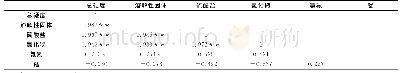 表2 箱庭治疗程序：基于主成分分析法的新乡市地下水水质评价