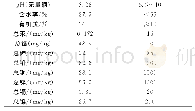 表2、表4限值：环境敏感区环保清淤施工技术研究——以襄阳护城河清淤工程为例