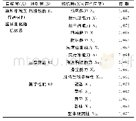 表1 普通封孔情况：漳州市城区行道树种选择综合评价