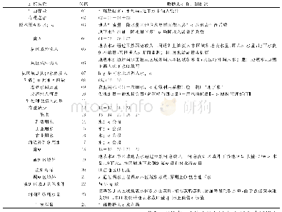 《表1 河南省水资源存量及变动量编制方法》