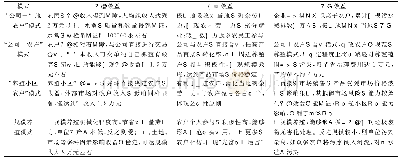 《表1 江西省现存的四种水禽养殖模式效益比较》