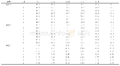 表1 不同保存时间铅含量的测定结果