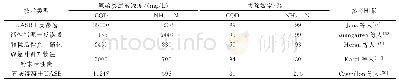 《表3 国外物理化学-生物法工艺的处理效果》