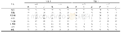 表2 第二阶段采集的样本数据