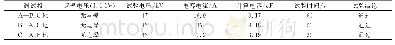 表2 交流耐压试验结果分析