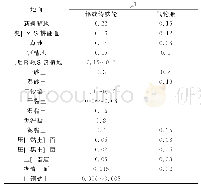 表2 轮子的滚动阻力系数μ1