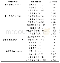 表2 评价指标体系权重：城市河道生态河堤评价指标体系研究——以大沙河和南岗河为例