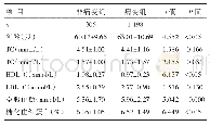 表2 冠状动脉病变组与非病变组患者计量基线资料比较[n(%)]