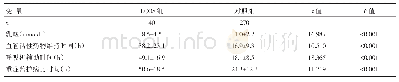 《表4 两组患者CABG术后LCOS的资料比较》