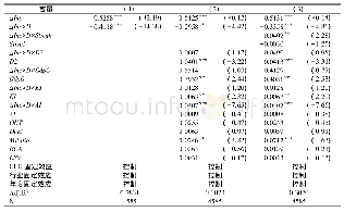 《表3 CEO动态过度乐观与费用粘性》