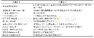 《表1 主要变量定义：通货膨胀预期、非对称性贬值与利润跨期转移——基于账税差异的实证检验》