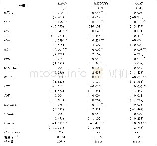 《表3 高铁通车与银行信贷条件的回归结果》