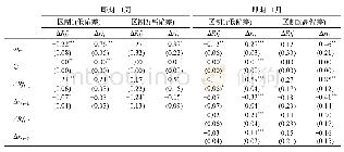 《表4-1门限VECM模型系数表（即期-1周、即期-1月）》