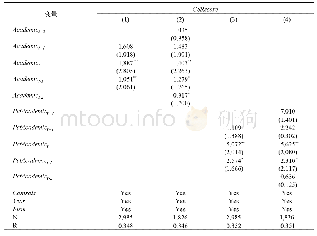 《表1 1 高管学术经历与企业社会责任：反向因果检验》