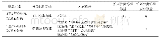 《表2 XBRL扩展分类标准及其成分数量统计：以迪马实业（600565.SH）为例》