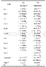 《表7 商因子的计算结果：杠杆率视角下货币政策与银行系统性风险防范》