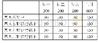 表1 研究对象分布表（单位：人）