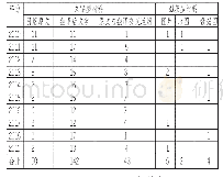 《表1 2010～2019年海南高考历史试题材料类型表》