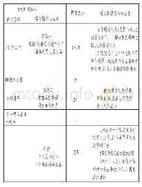 表1 三年级下册第三单元综合性学习活动规划安排表