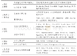 表1 大数据技术：力学研究中“大数据”的启示、应用与挑战