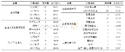 《表3 涉农企业样本特征描述》