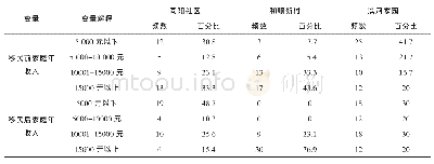 《表2 移民前后家庭年收入对比》