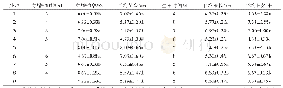 《表4 不同生长调节剂对紫丹特成苗的影响》