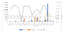 表1 2013—2018年杨可扬作品价格分析（数据来源于艺搜网）