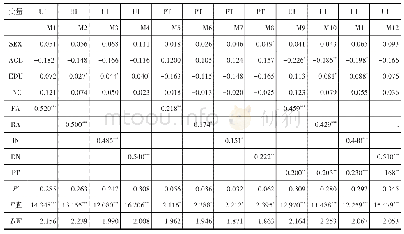 表4 主效应以及中介效应检验结果 (N=532)