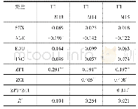 《表5 调节效应检验结果 (N=532)》